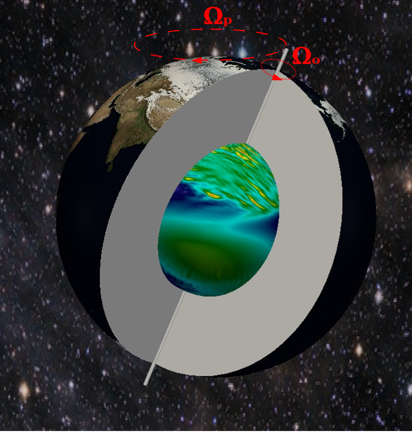 Enlarged view: Precession of the Earth.